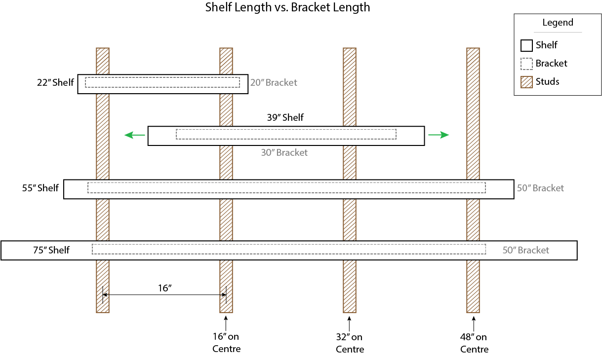 How Many Shelf Brackets Do I Need