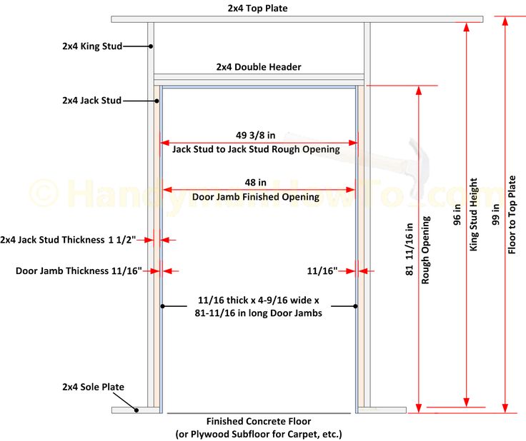 How to Frame for Bifold Closet Doors