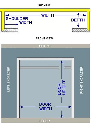 How to Measure a Closet