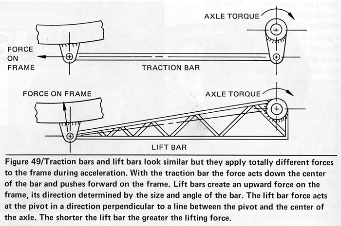 Ladder Bars Vs Traction Bars