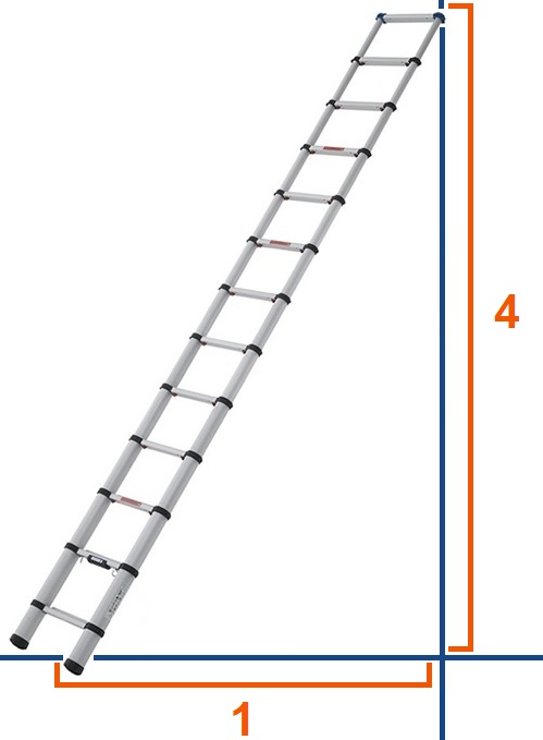 What Angle Should a Ladder Be at