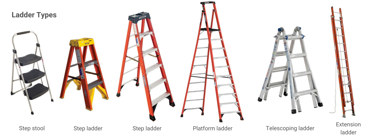 What are the Four Common Ladder Types Osha