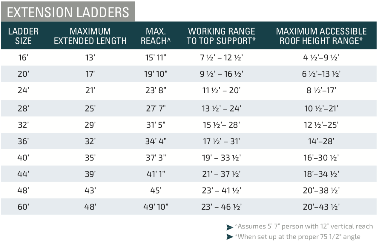 What is the Maximum Height of Extension Ladder